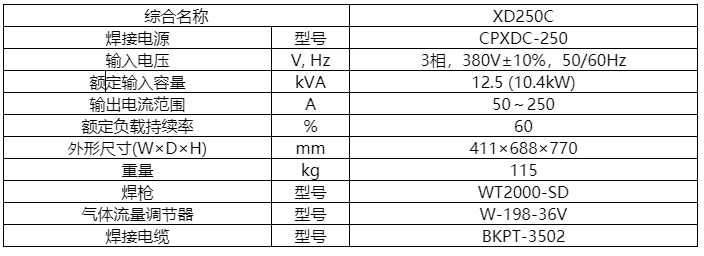 OTC機器人