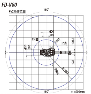 OTC焊機(jī)