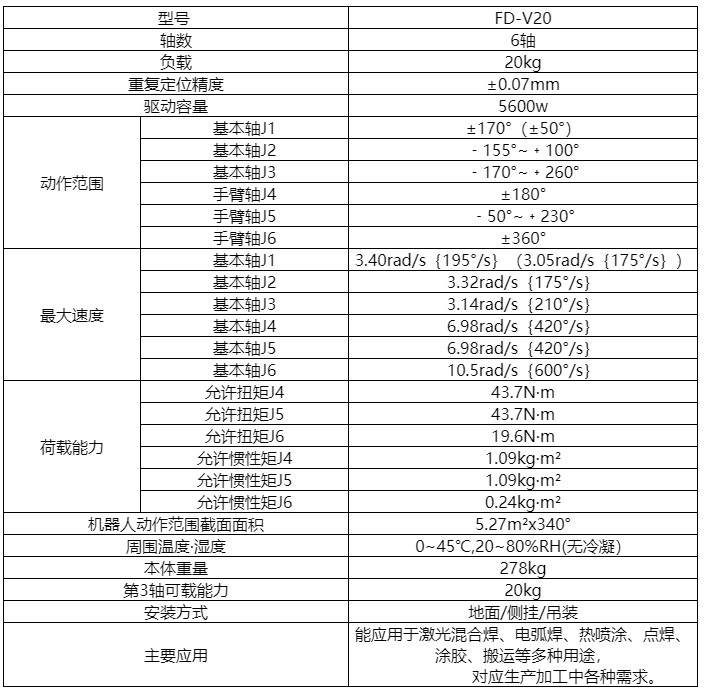 OTC焊機(jī)