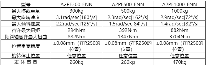 變位機