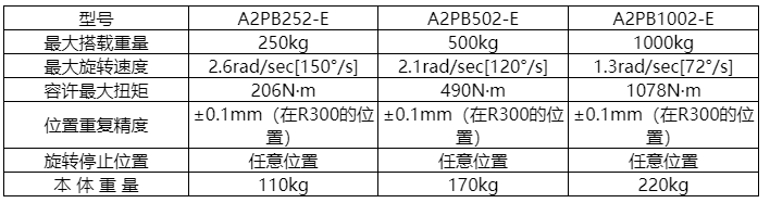 變位機(jī)