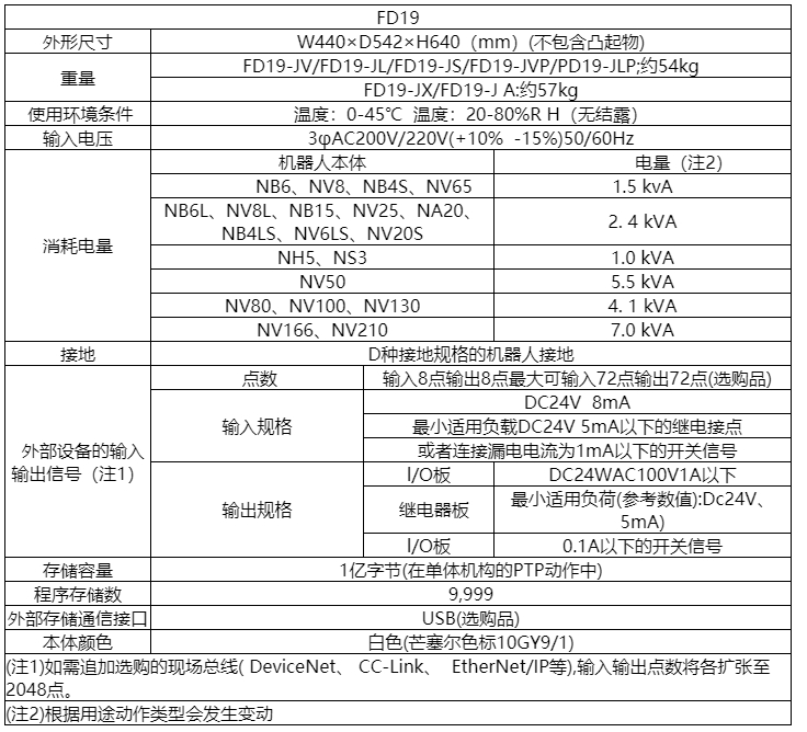 機(jī)器人控制箱